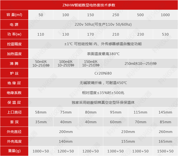 ZNHW智能数显电热套技术参数(50~1000mm).png