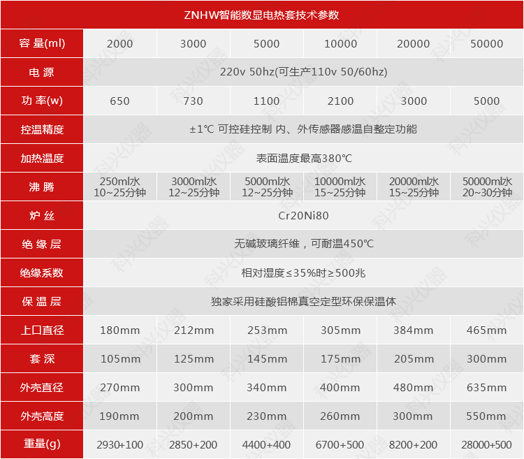 ZNHW智能数显电热套技术参数(2000~50000mm).png