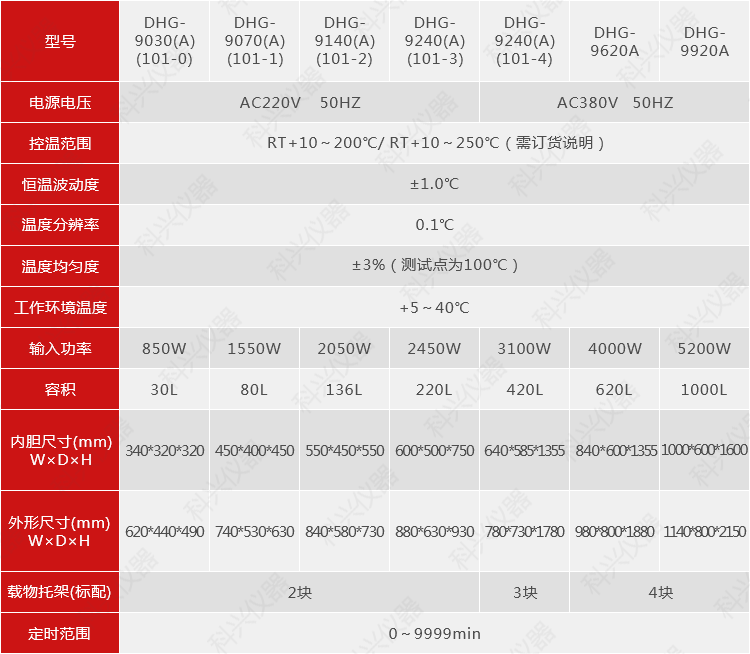 鼓风干燥箱DHG-9000.png