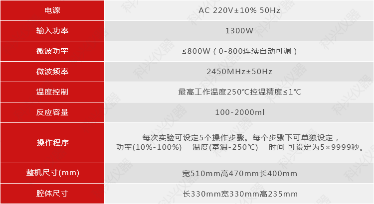 微波化学仪器MCR-3.png