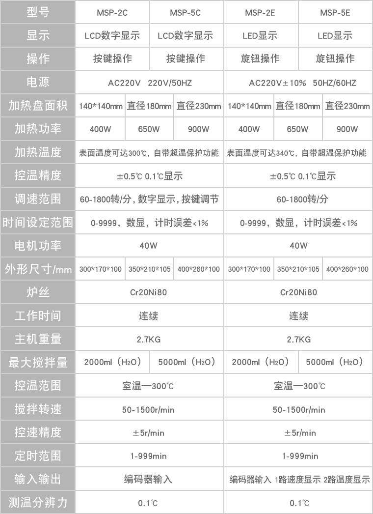 智能磁力搅拌器（加热板式）参数表